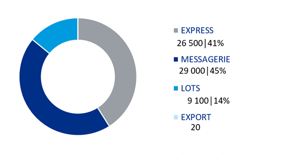 nbre de livraison hôpitaux 2025