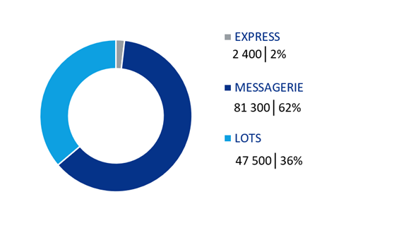 volume en m3 mdr 2025