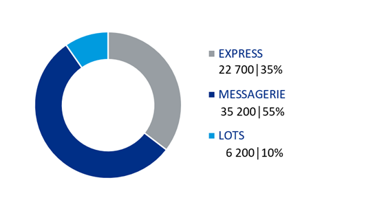 nbre de livraison mdr 2025